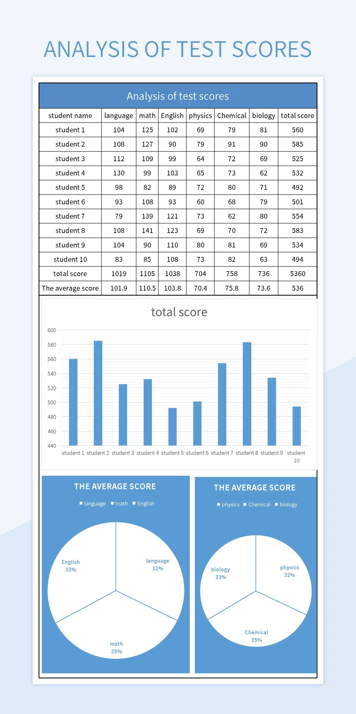 Analysis Of Test Scores Excel Template And Google Sheets File For Free