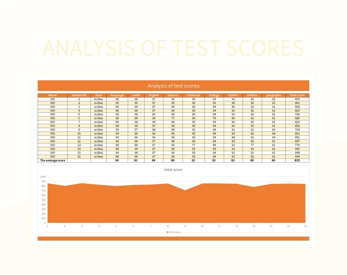 Analysis Of Test Scores Excel Template And Google Sheets File For Free