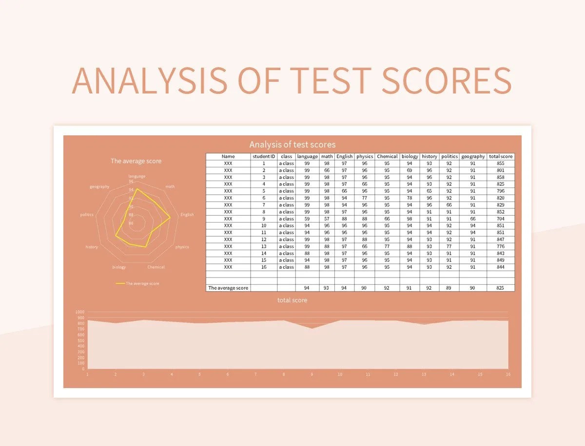 Analysis Of Test Scores Excel Template And Google Sheets File For Free