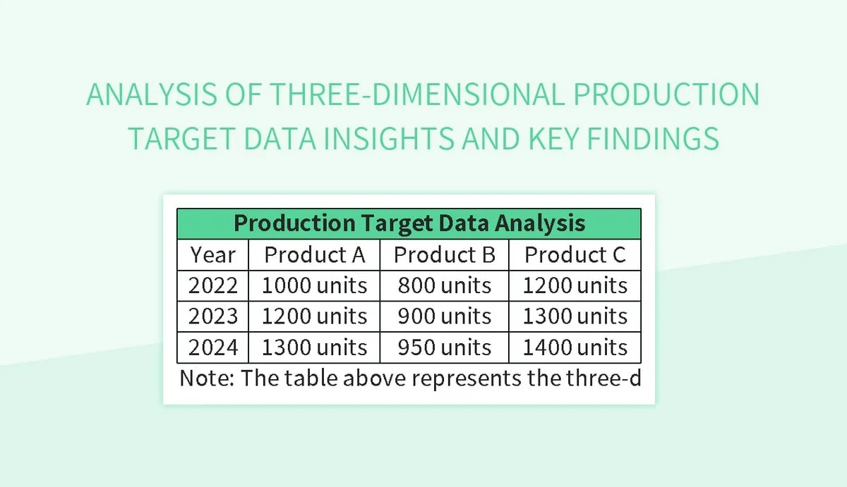 Free Target Data Templates For Google Sheets And Microsoft Excel