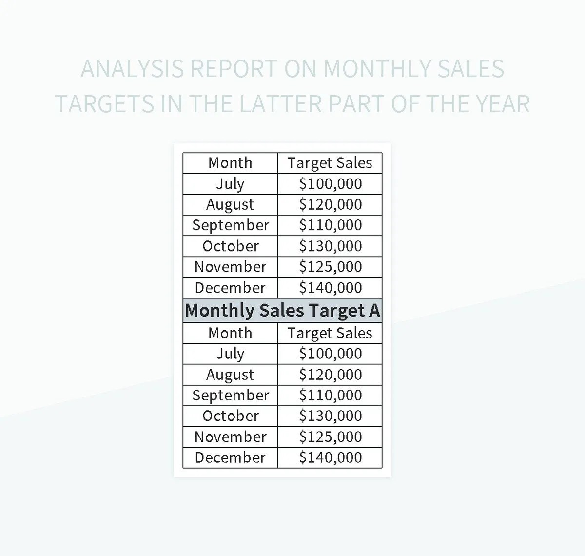 Free Target Analysis Templates For Google Sheets And Microsoft Excel