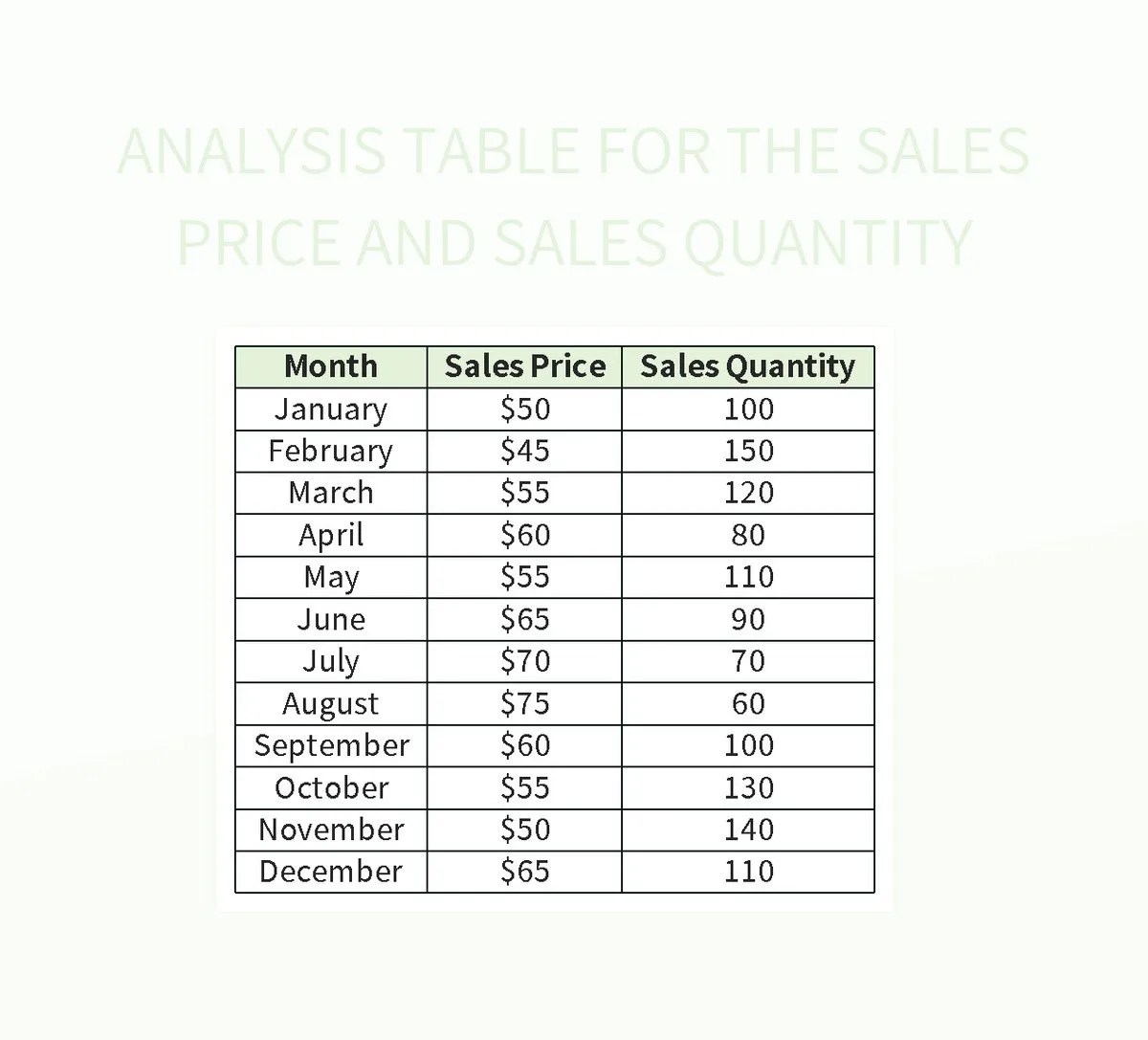 Analysis Table For The Sales Price And Sales Quantity Excel Template