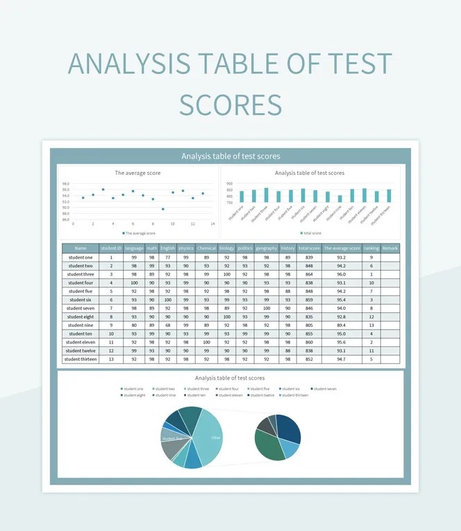 Analysis Table Of Test Scores Excel Template And Google Sheets File For
