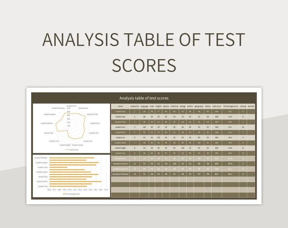 Analysis Table Of Test Scores Excel Template And Google Sheets File For