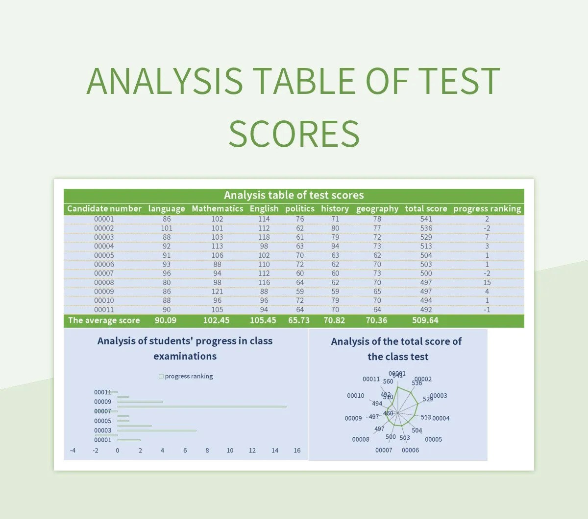 Analysis Table Of Test Scores Excel Template And Google Sheets File For