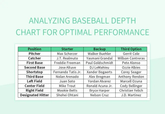 Free Baseball Depth Chart Templates For Google Sheets And Microsoft
