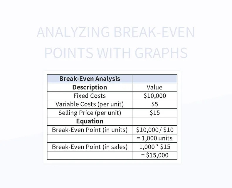 Analyzing BreakEven Points With Graphs Excel Template And Google