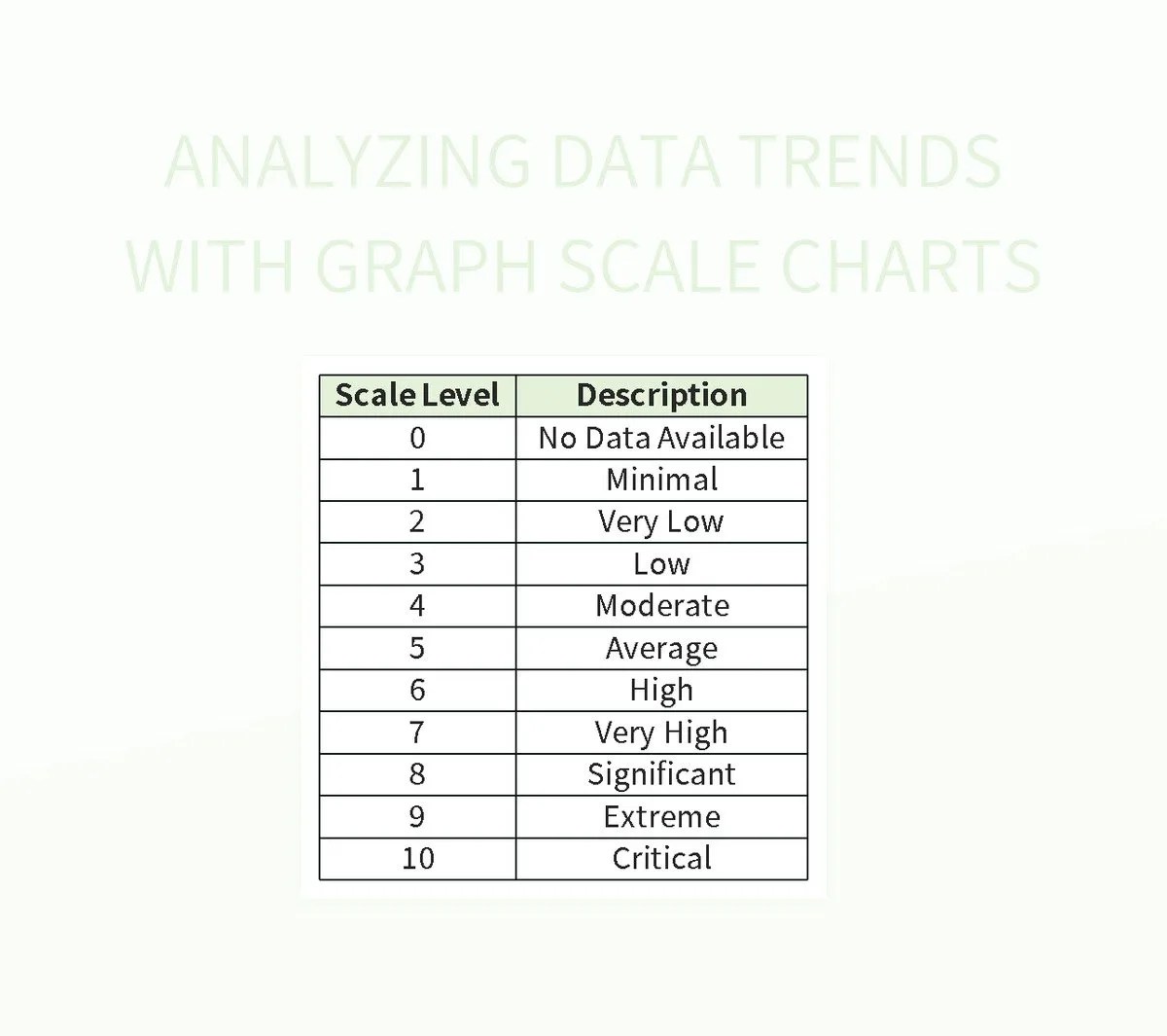 Analyzing Data Trends With Graph Scale Charts Excel Template And Google