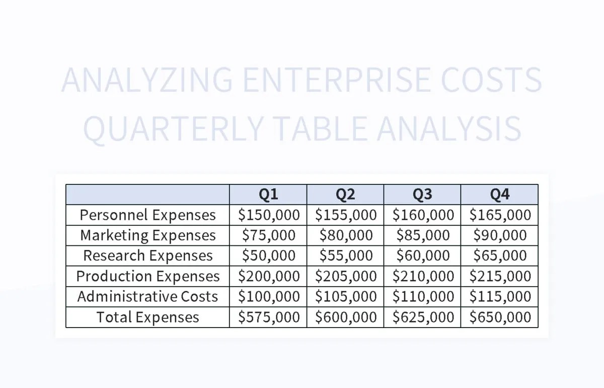 Analyzing Enterprise Costs Quarterly Table Analysis Excel Template And