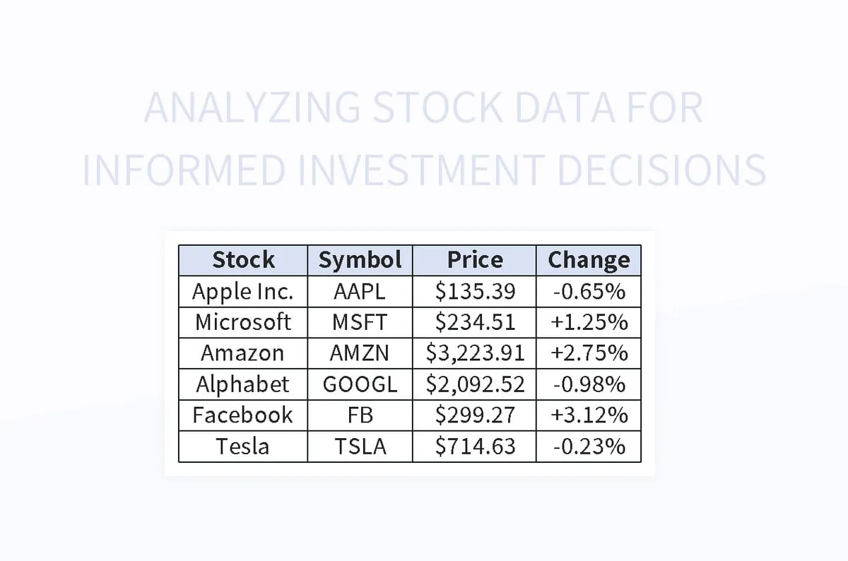 Free Stock Data Templates For Google Sheets And Microsoft Excel