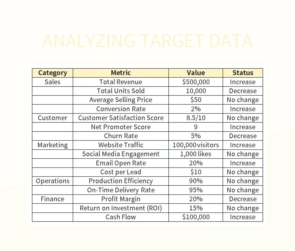 Free Target Data Templates For Google Sheets And Microsoft Excel
