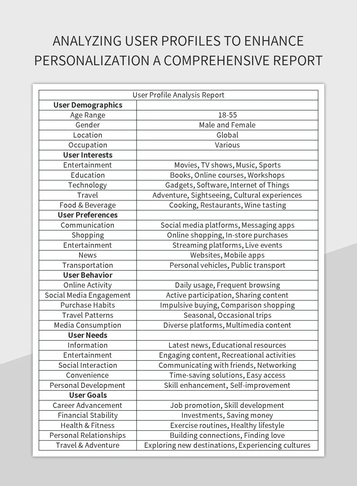 Analyzing User Profiles To Enhance Personalization A Comprehensive(04)