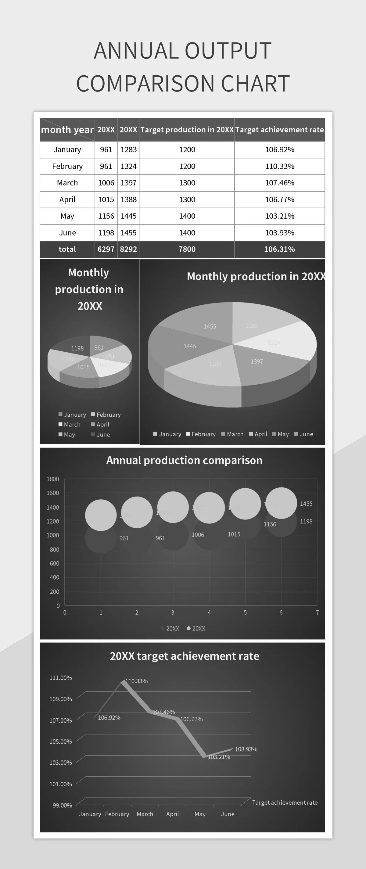 Annual Output Comparison Chart Excel Template And Google Sheets File For Free Download Slidesdocs Annual Output Comparison Chart Excel Template And Google Sheets File For Free Download Slidesdocs