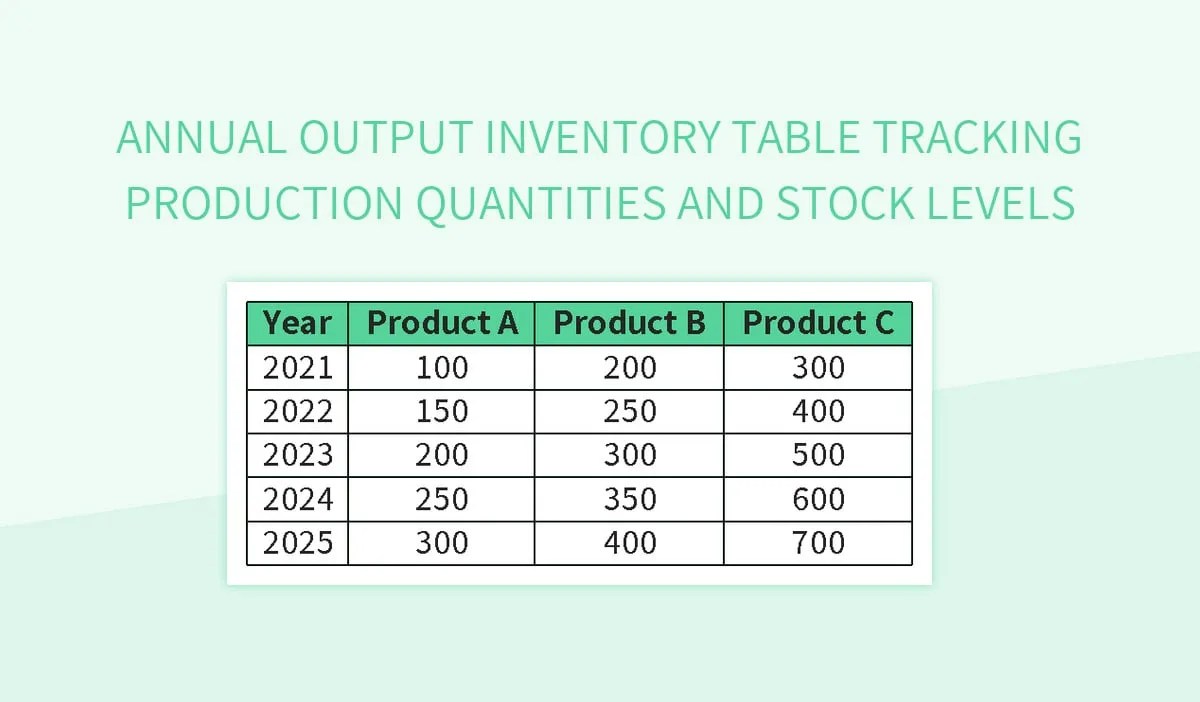 Annual Output Inventory Table Tracking Production Quantities And Stock