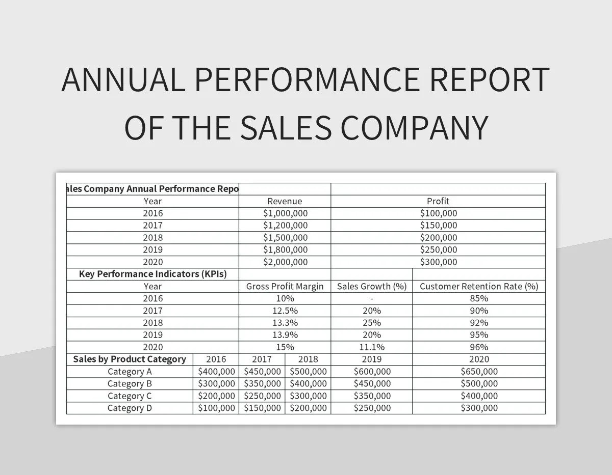 Annual Performance Report Of The Sales Company Excel Template And
