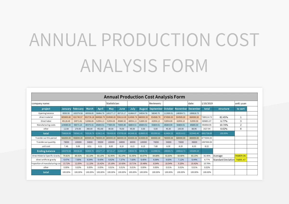 Annual Production Cost Trend Analysis Chart Excel Template And Google