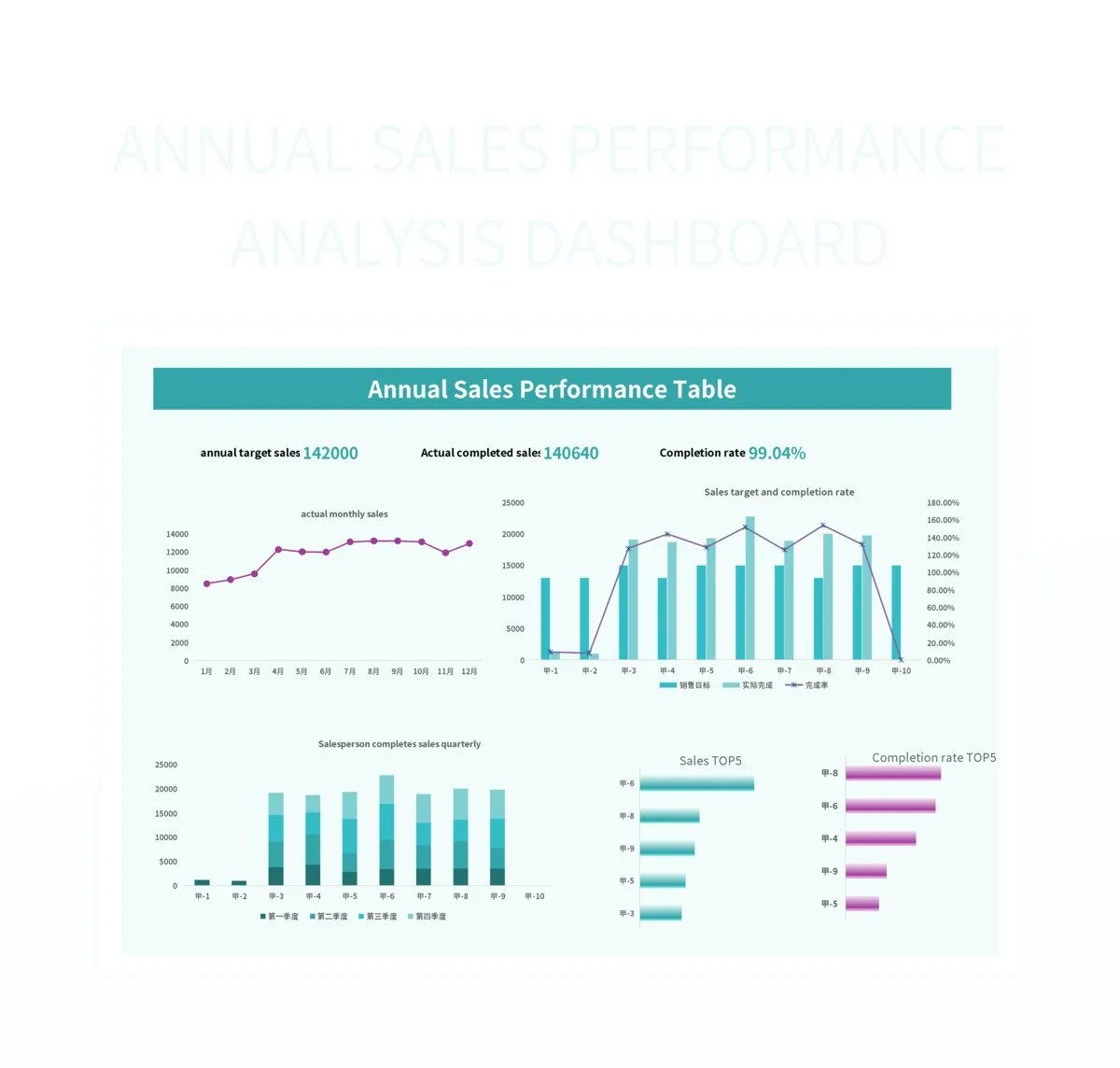 Annual Sales Performance Analysis Dashboard Excel Template And Google