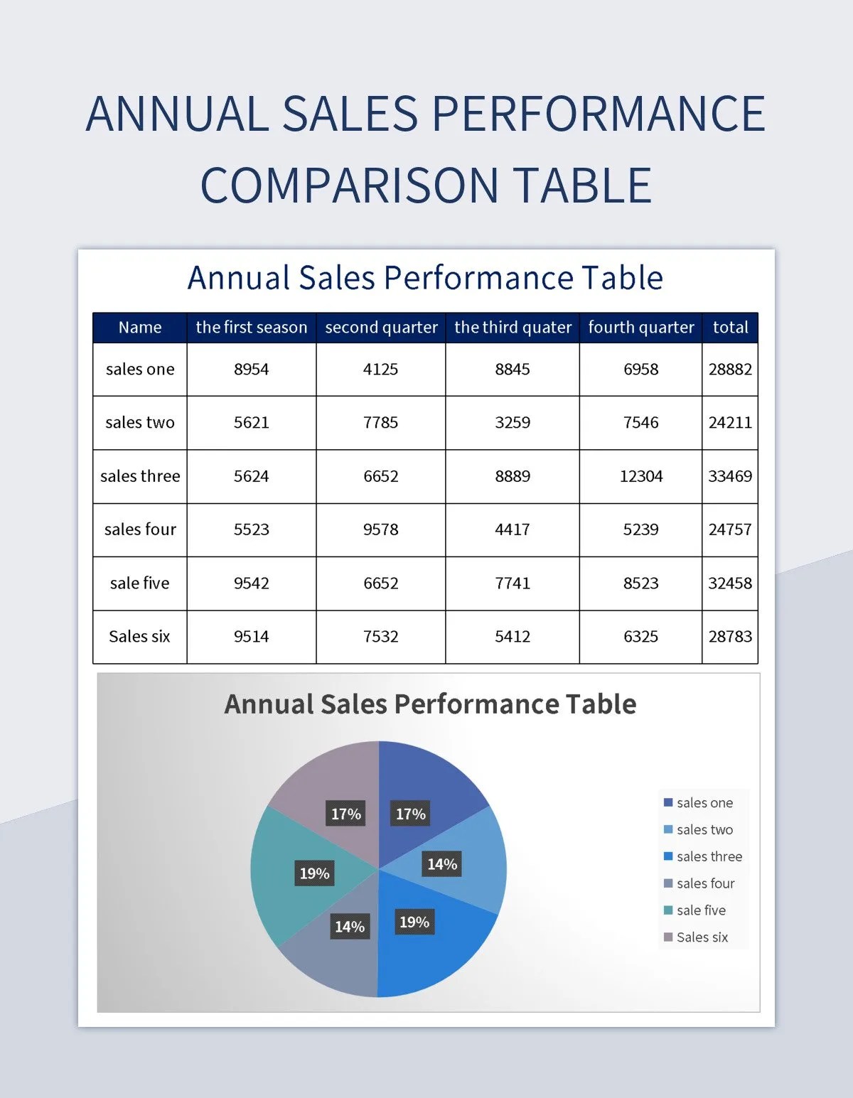 Annual Sales Performance Comparison Table Excel Template And Google Sheets File For Free