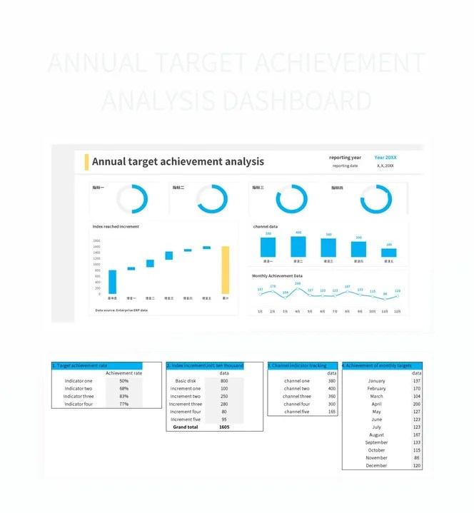 Annual Target Achievement Analysis Dashboard Excel Template And Google