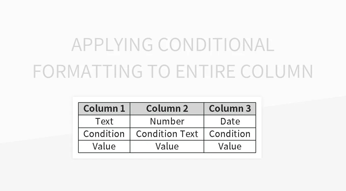 Applying Conditional Formatting To Entire Column Excel Template And