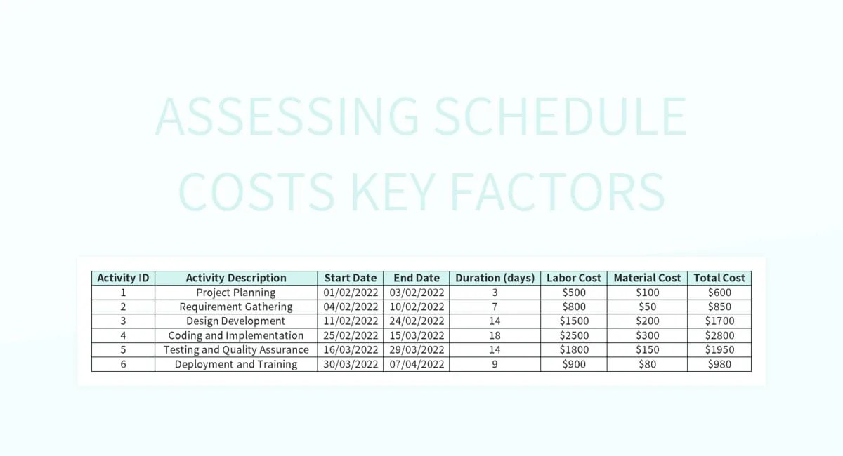 Assessing Schedule Costs Key Factors Excel Template And Google Sheets