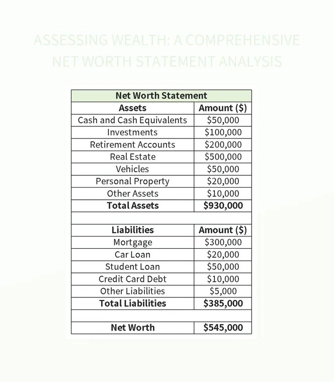 Assessing Wealth A Comprehensive Net Worth Statement Analysis Excel