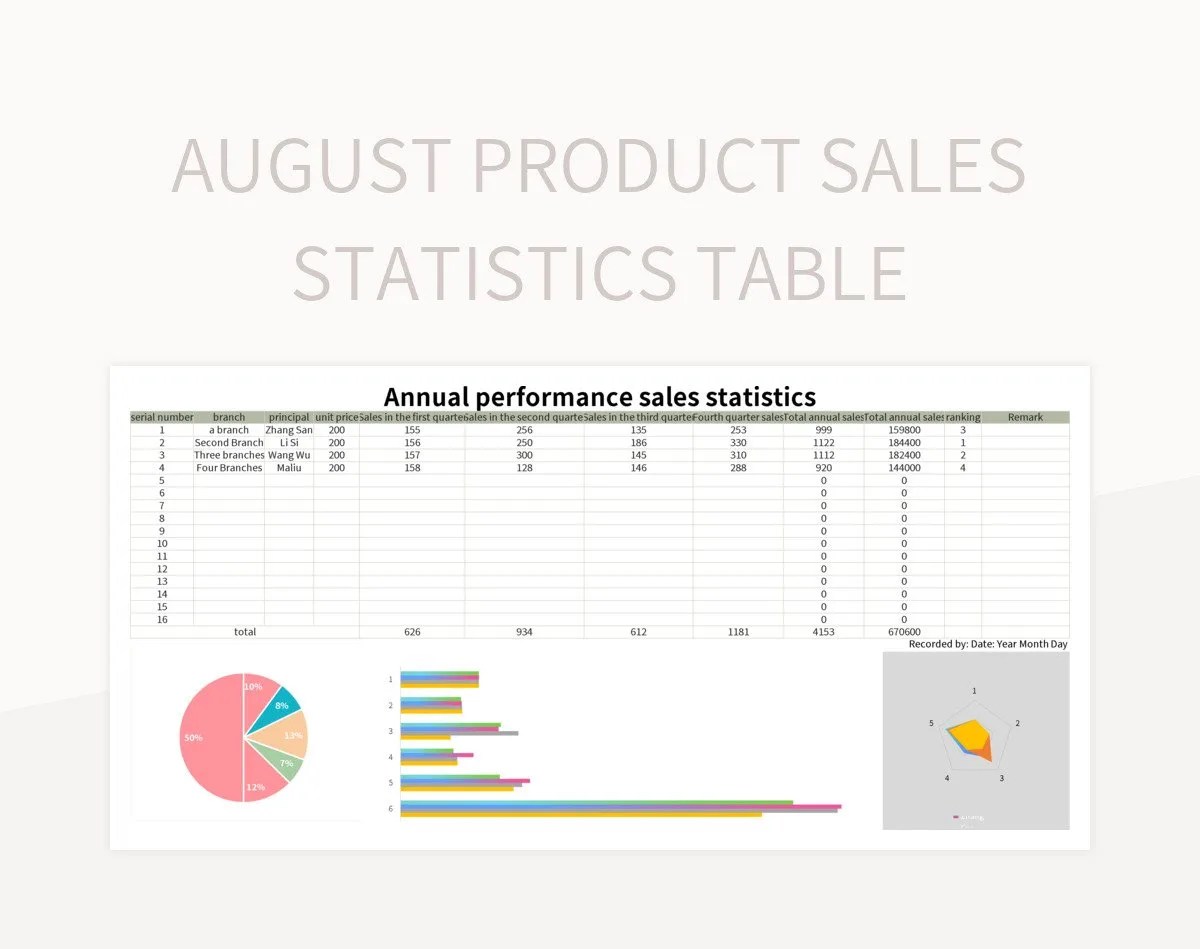 Free Product Sales Statistics Table Product Sales Statistics Table Templates For Google Sheets