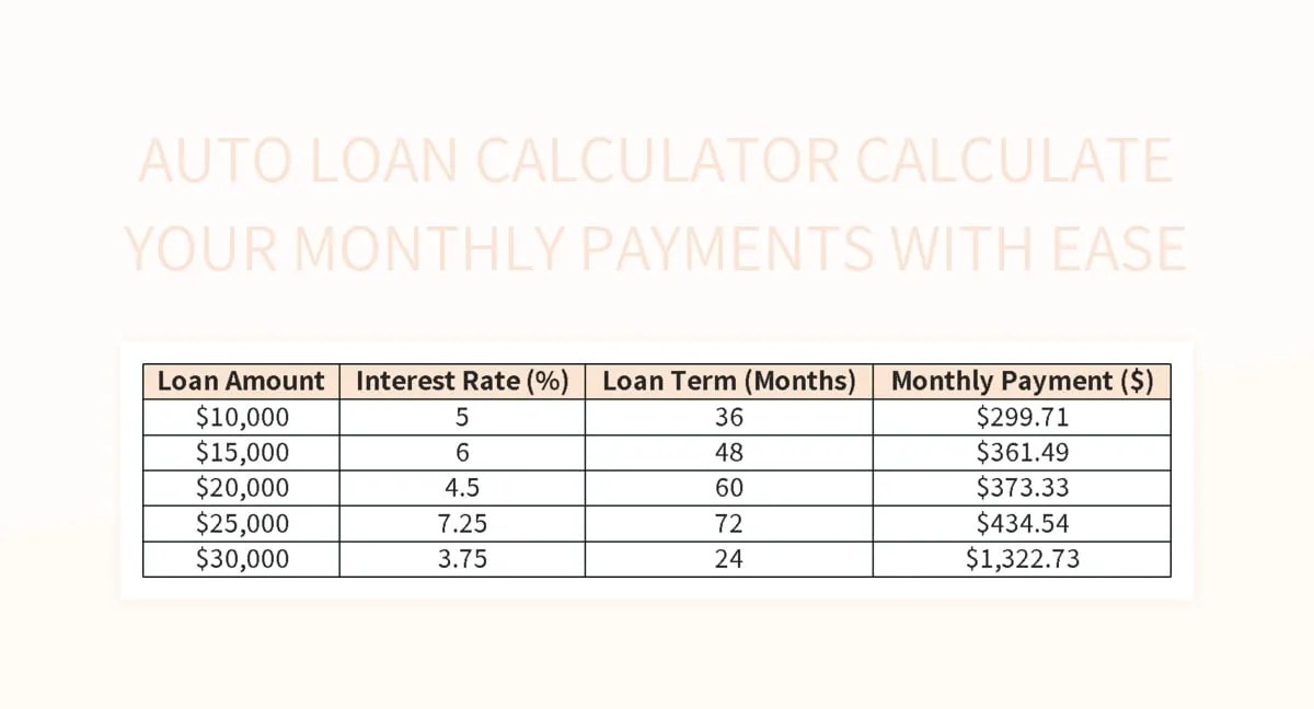 Auto Loan Calculator Calculate Your Monthly Payments With Ease Excel