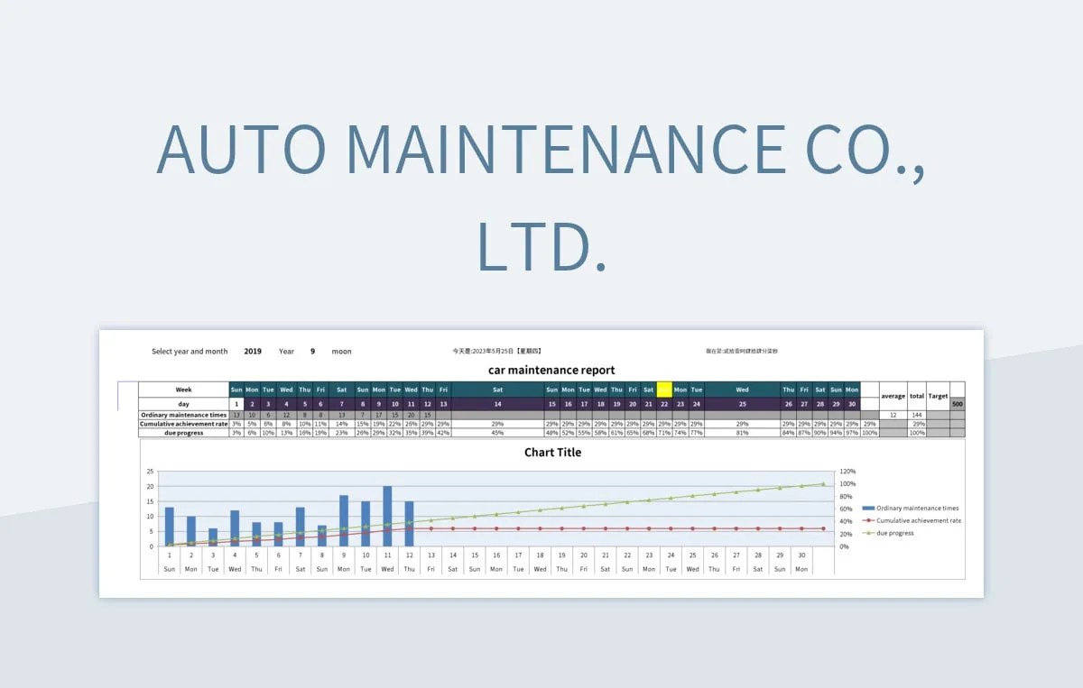 Free Auto Maintenance Templates For Google Sheets And Microsoft Excel