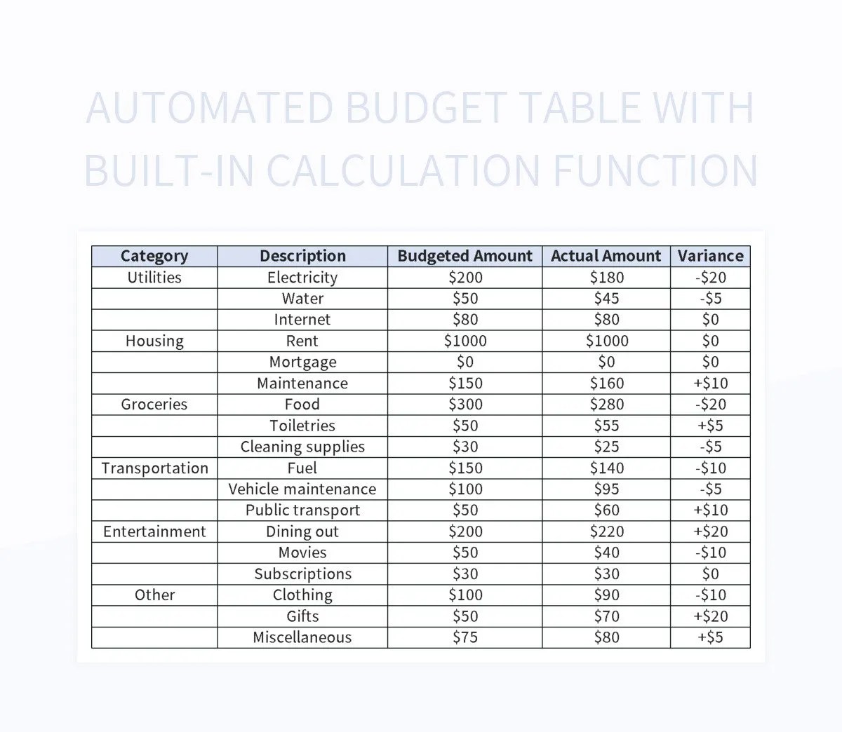 Automated Budget Table With Builtin Calculation Function Excel Template And Google Sheets File
