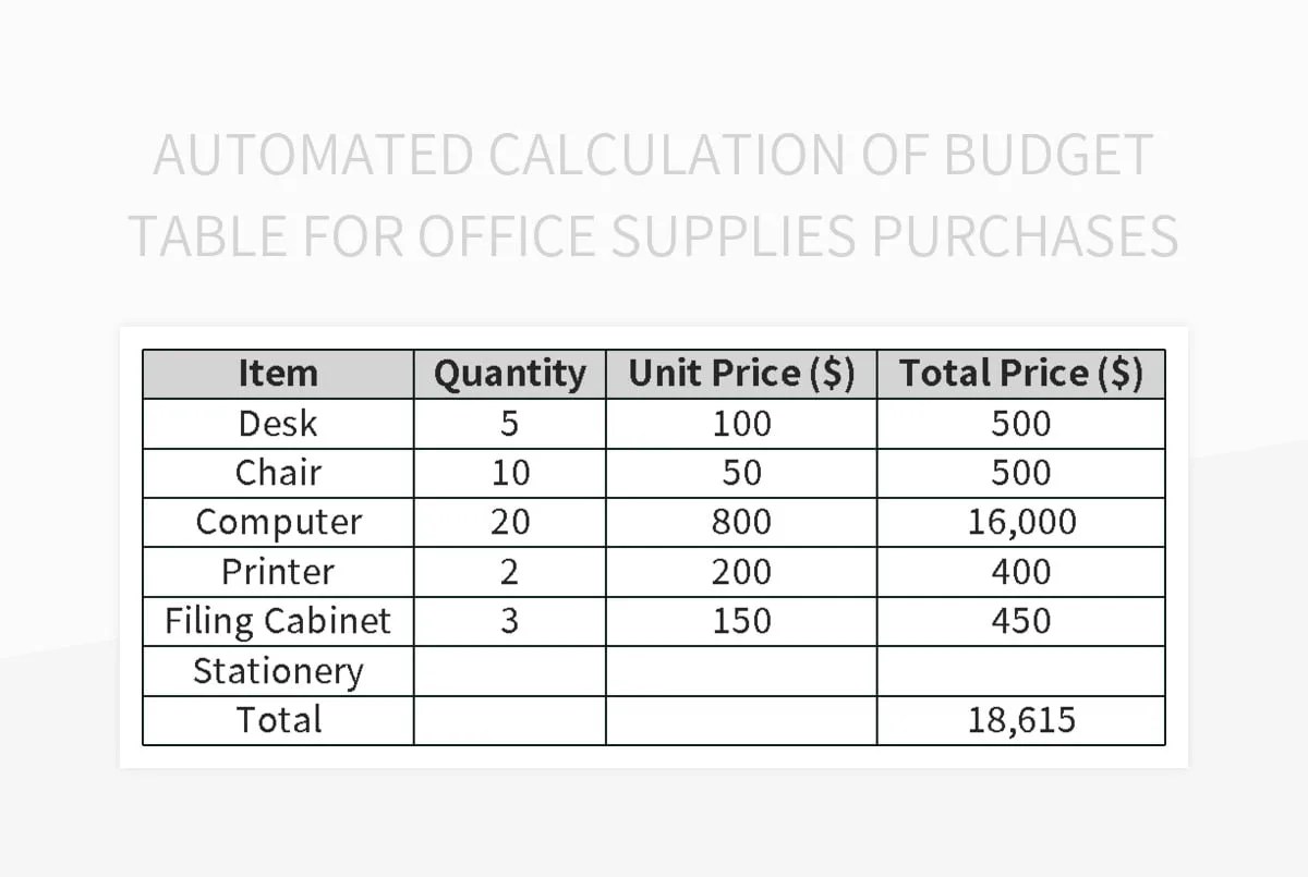 Automated Calculation Of Budget Table For Office Supplies Purchases