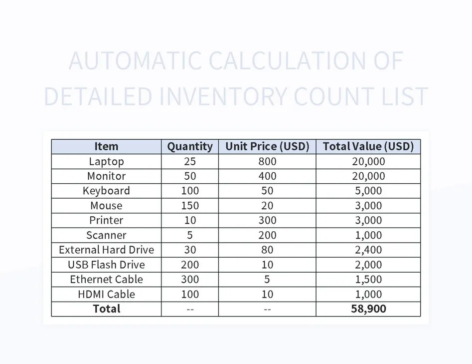 Automatic Calculation Of Detailed Inventory Count List Excel Template