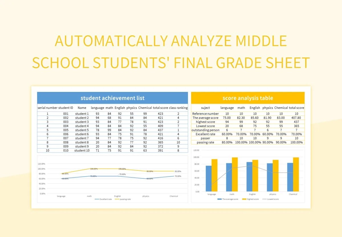 Automatically Analyze Middle School Students' Final Grade Sheet Excel