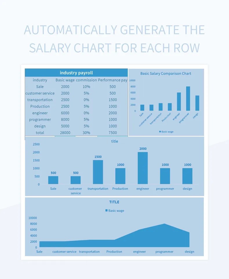 Automatically Generate The Salary Chart For Each Row Excel Template And