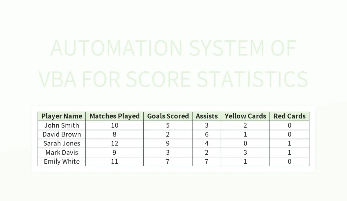 Free Excel Vba Templates For Google Sheets And Microsoft Excel Slidesdocs