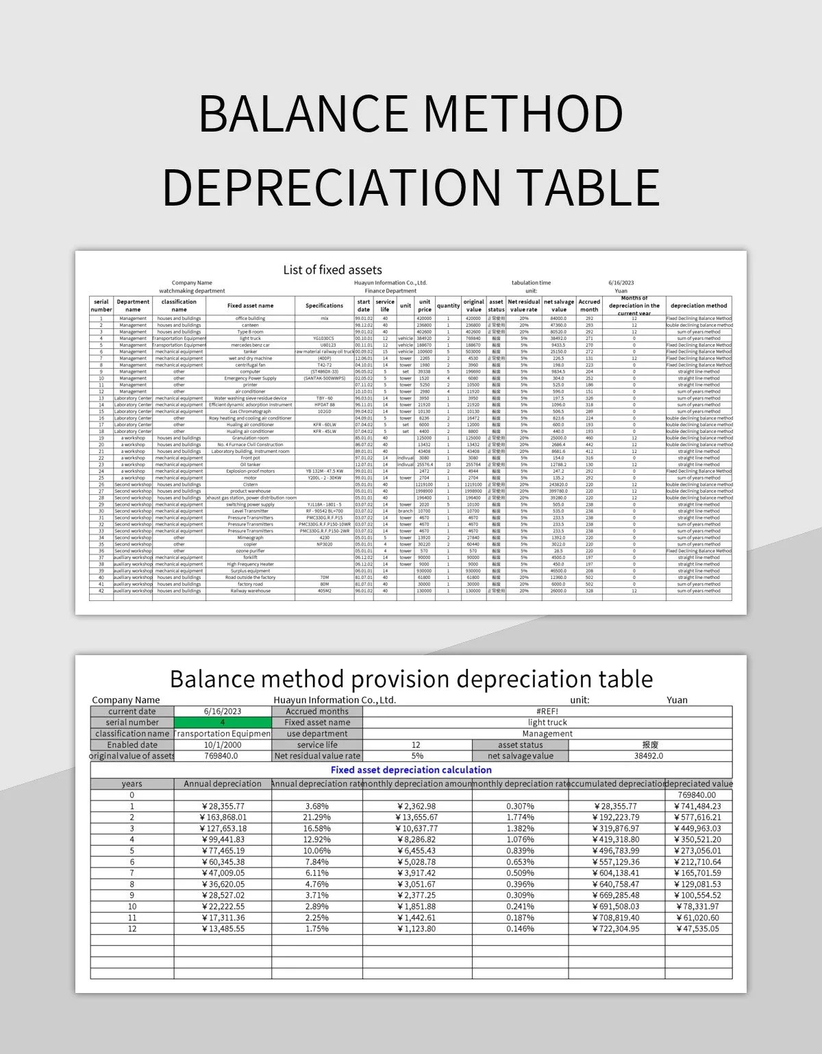 Double Declining Balance Method Accrual Depreciation Table Excel