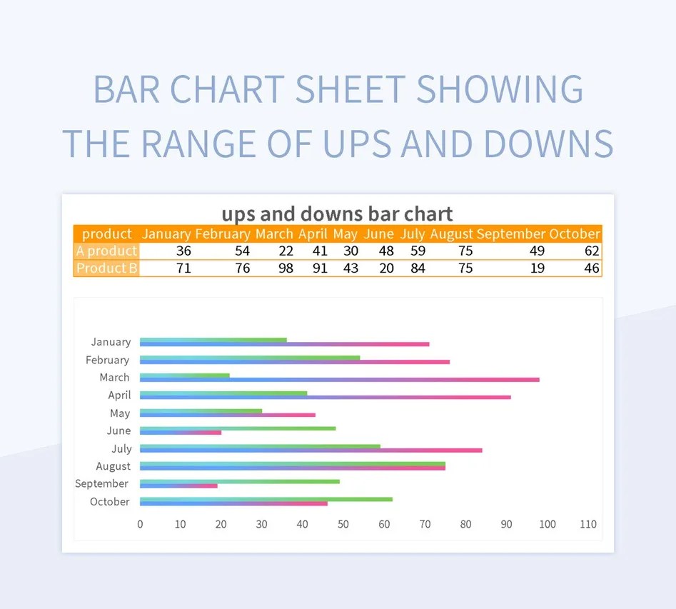 Bar Chart Sheet Showing The Range Of Ups And Downs Excel Template And