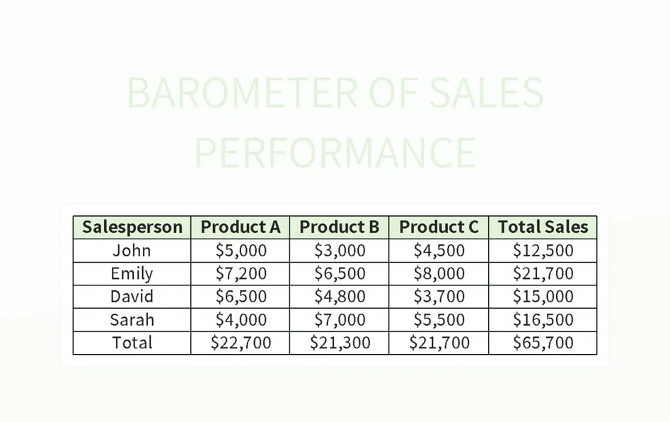 Barometer Of Sales Performance Excel Template And Google Sheets File