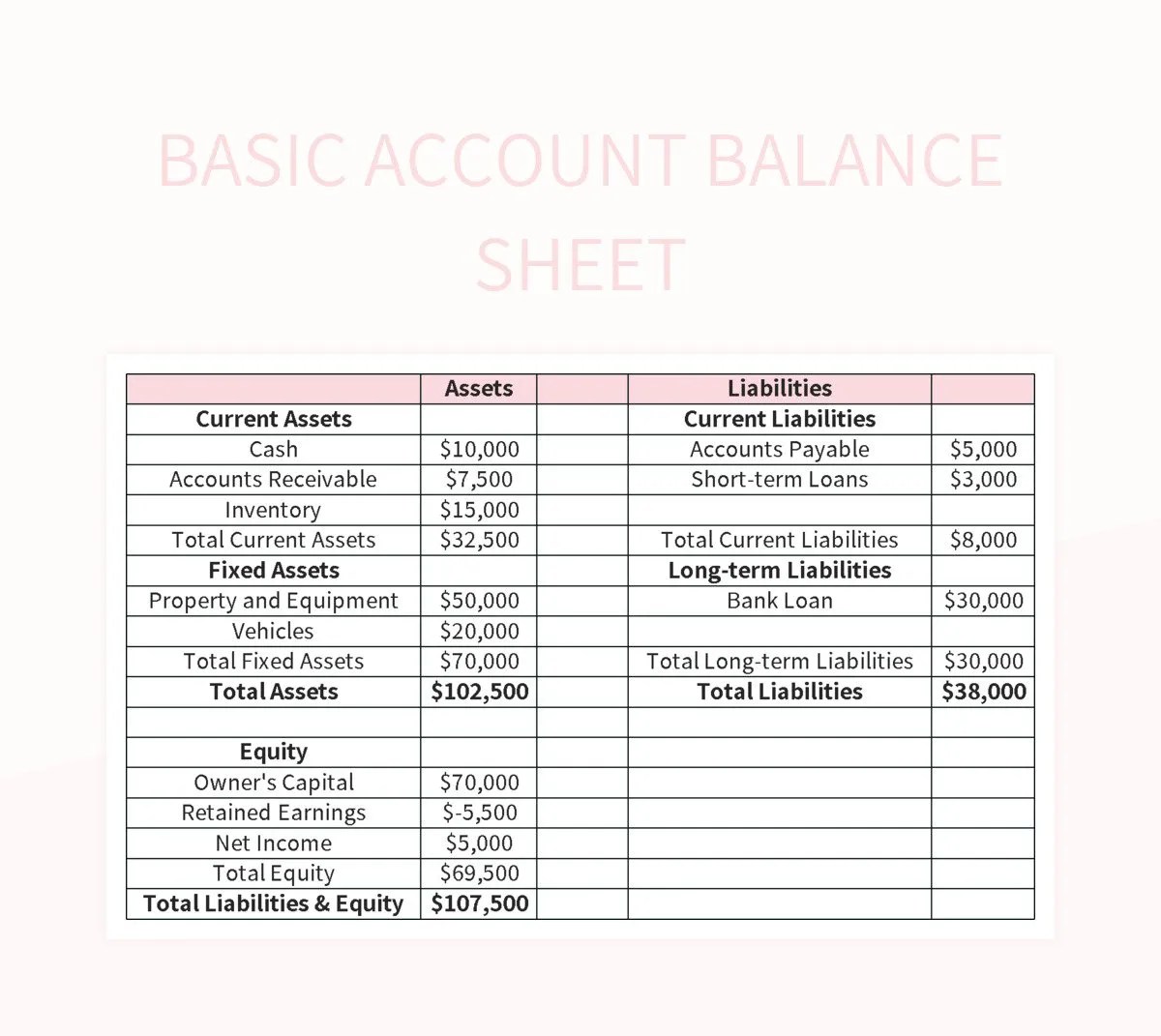 Basic Account Balance Sheet Excel Template And Google Sheets File For Free Download Slidesdocs