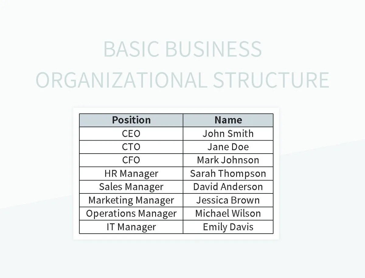 Basic Business Organizational Structure Excel Template And Google