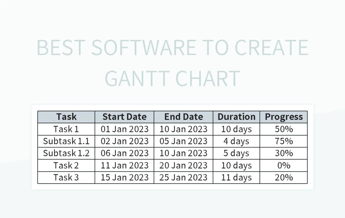 Best Software To Create Gantt Chart Excel Template And Google Sheets