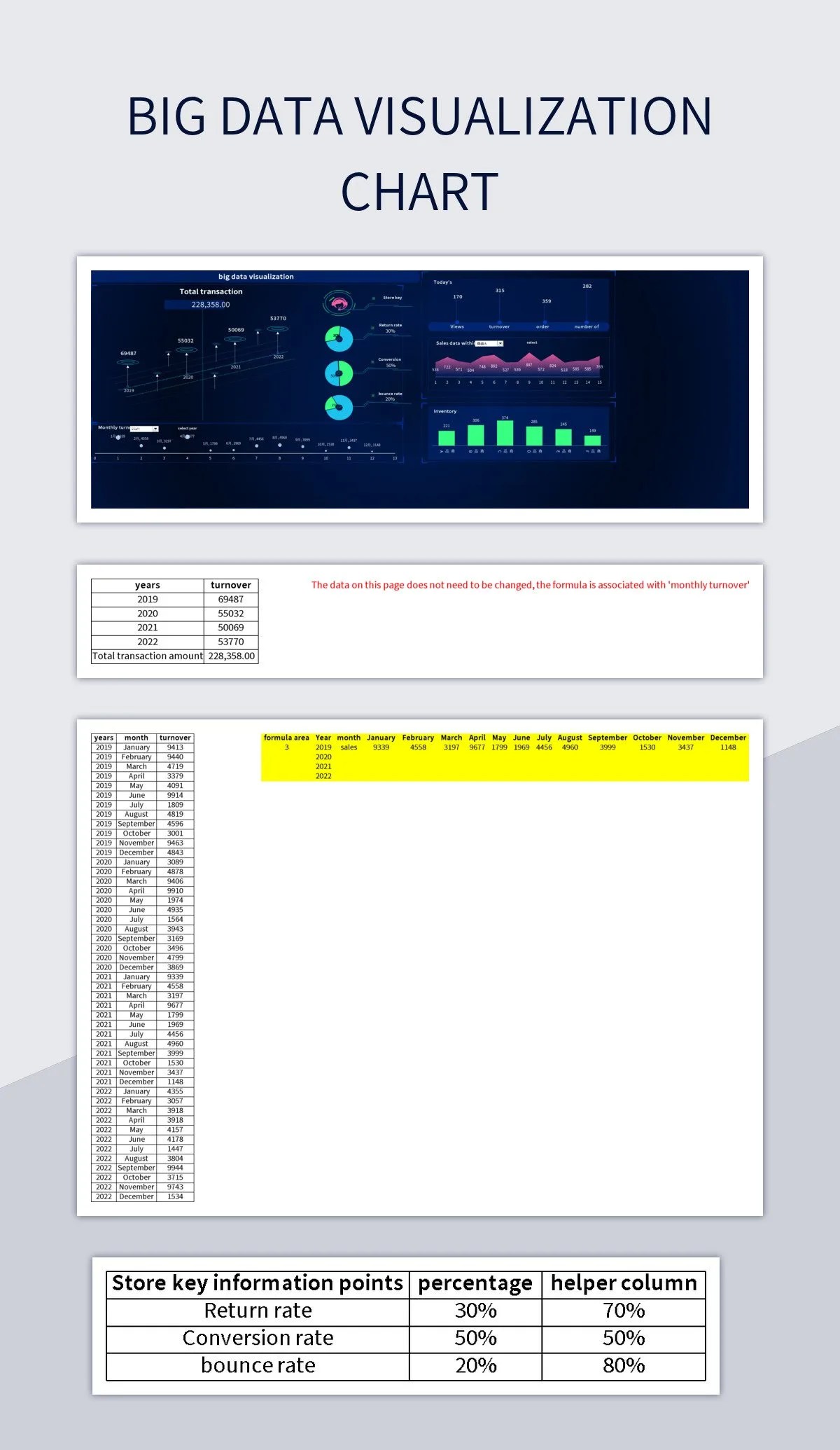 Big Data Visualization Chart Excel Template And Google Sheets File For