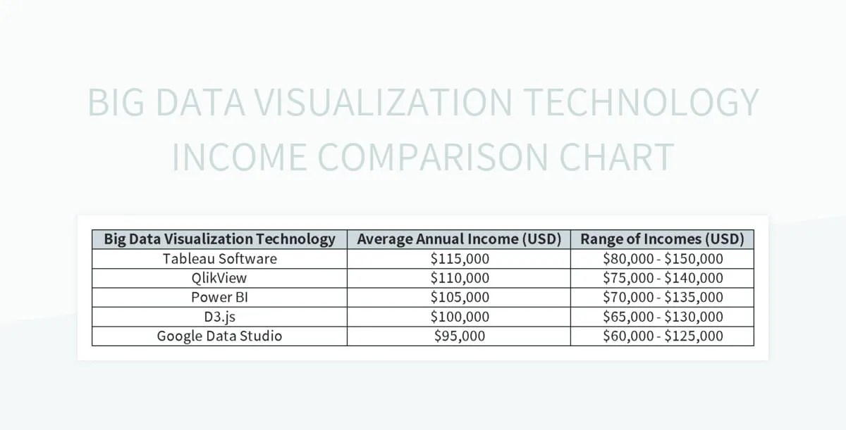 Big Data Visualization Technology Comparison Chart Excel