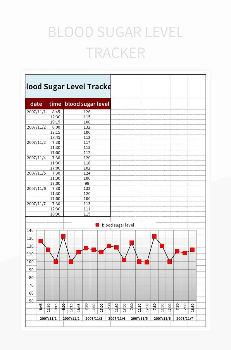 Blood Sugar Level Tracker Excel Template And Google Sheets File For