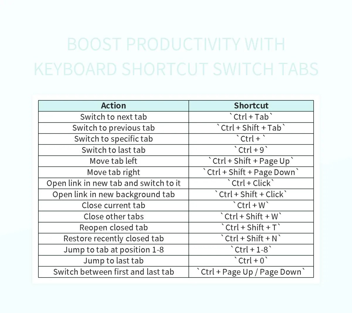 Boost Productivity With Keyboard Shortcut Switch Tabs Excel Template