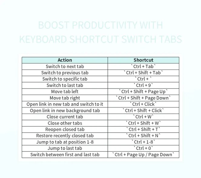 Boost Productivity With Keyboard Shortcut Switch Tabs Excel Template