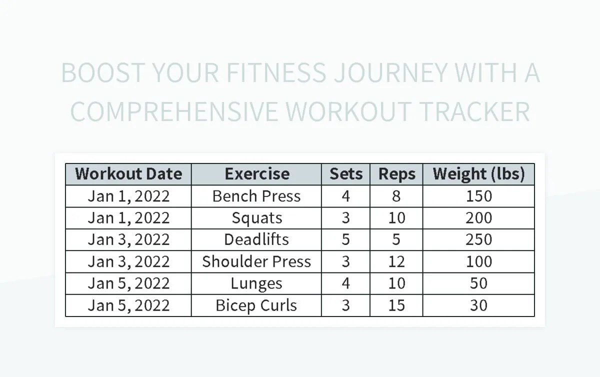 Free Workout Tracker Templates For Google Sheets And Microsoft Excel