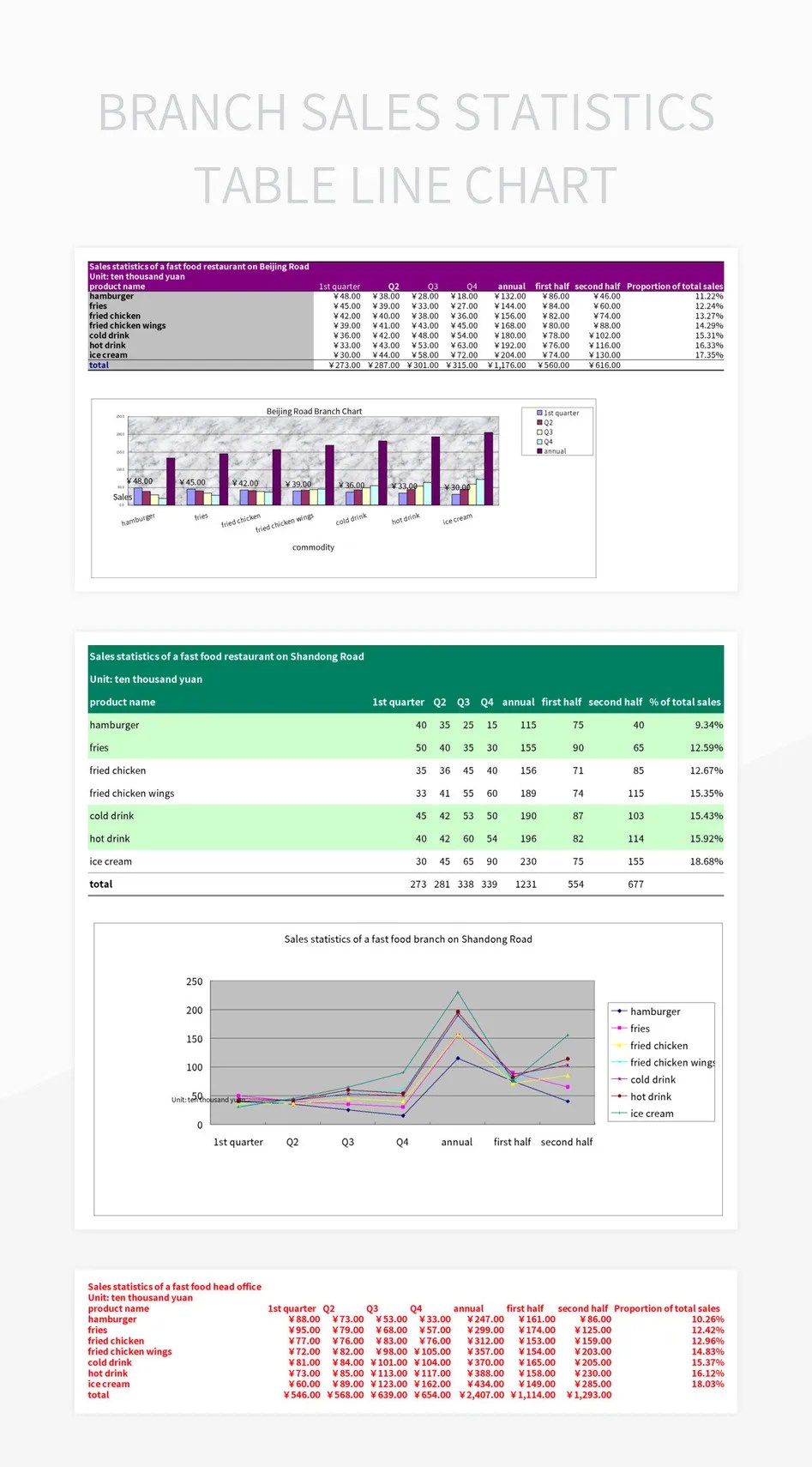 Branch Sales Statistics Table Line Chart Excel Template And Google