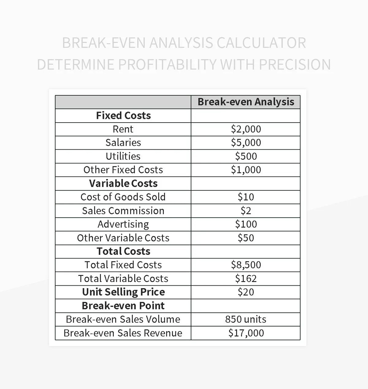BreakEven Analysis Calculator Determine Profitability With Precision