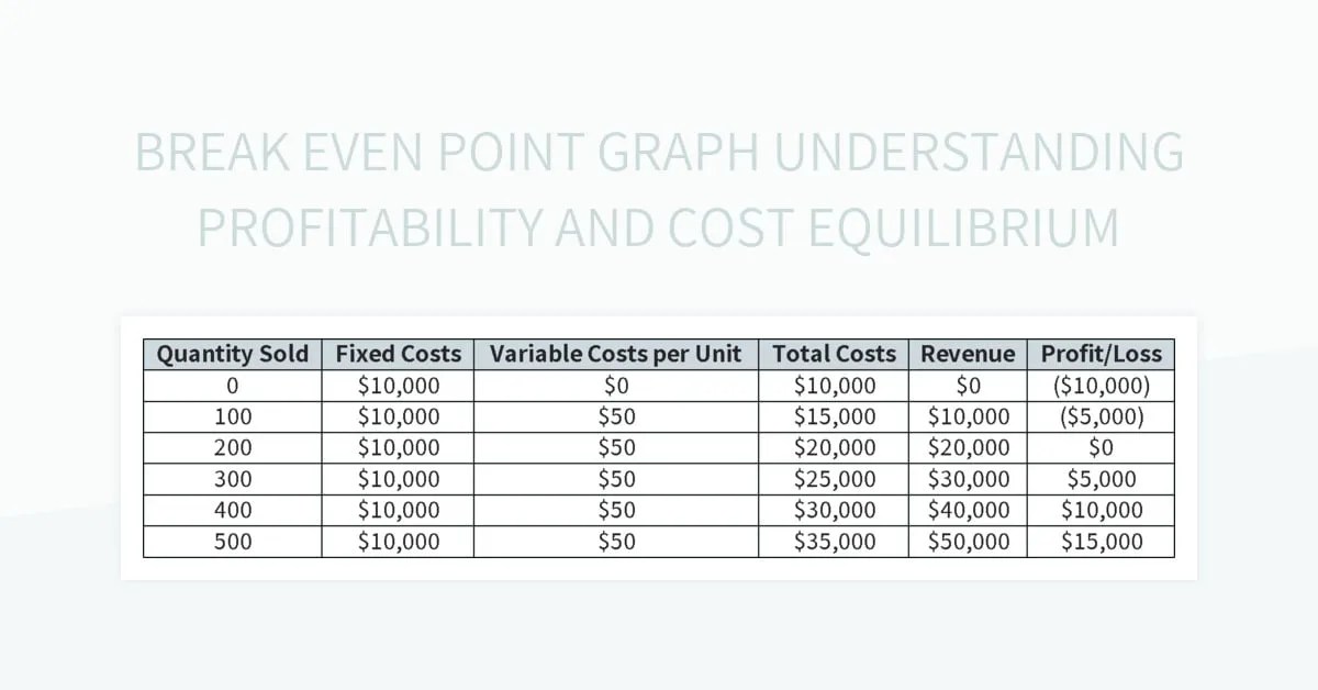 Break Even Point Graph Understanding Profitability And Cost Equilibrium
